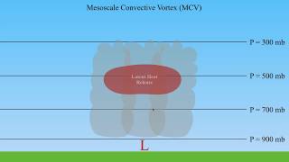 METR2023 - Lecture 22 - Segment 2: Mesoscale Convective Systems