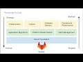 Commit Virtual 2021: Developer Flow with Google Cloud and GitLab