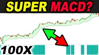 I combined MACD with Supertrend 100 TIMES and this is what happened... Forex Day Trading Strategies