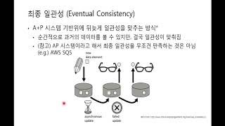 [NDC] CAP 이론을 통한 네트워크 동기화 기법