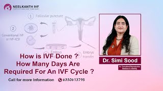 How IVF Works ? How Many Days Required for IVF Cycle? IVF Process ?