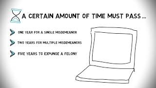 Expungement in West Virginia