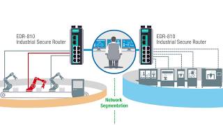 EDR 810: All-in-One Industrial Secure Router