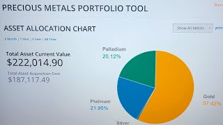 SELLING PLATINUM TO BUY INCOME PRODUCING REAL ESTATE