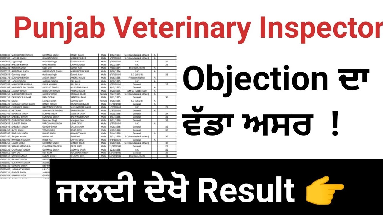 Psssb Veterinary Inspector Result Out, Merit List, Selection Process ...