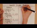 introduction to double ended queues