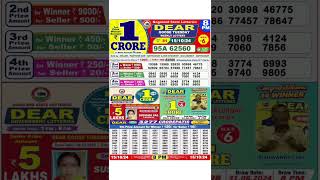 DEAR LOTTERY SAMBAD MORNING 8PM RESULT TODAY LIVE DRAW ON 15.10.2024 NAGALAND