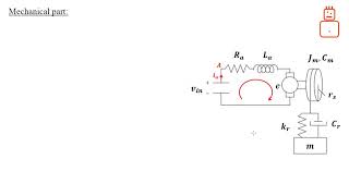 Modelling a DC motor in a given control system - Example