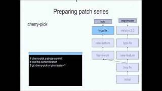 Contributing with Git