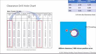 1 Basics of Threaded Fasteners