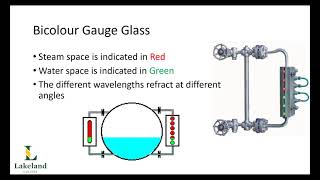 3B1, Chapter 5, Objective 3