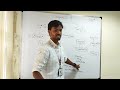 Collections Framework in Java | FULLSTACK JAVA | @magneqsoftware6896