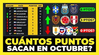 Análisis Cuántos puntos sacará cada selección en Octubre Eliminatorias Sudamericanas Mundial 2026 ⚽🏆