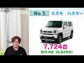 【ランキング】1月度軽自動車販売ランキング！ハスラー、タフトといった軽suvはやっぱり人気！