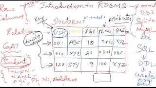 Introduction to RDBMS Part 2