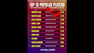 Top 10 Popular Players #bellingham#premierleague#messi#ronaldo#barcelona#fifa#uefa#ucl#haaland#cr7