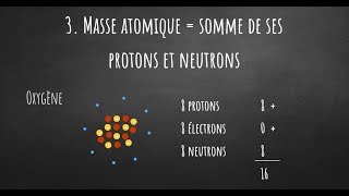 Les atomes et le tableau périodique (tutos chimie #1)