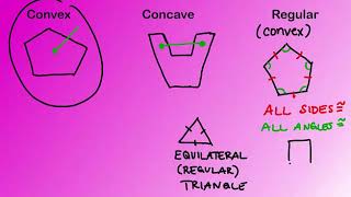 Unit 06 - Lesson 05 Polygons (Part 1)