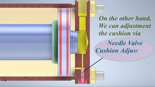 Part 2:Cushioning at Hydraulic Cylinder-Mechanisms- How it works ميكانيزم تخميد سرعة سلندر هيدروليكى