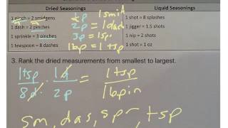 Cooking Conversions (10)