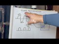 flame sensor flame rectification. explained . troubleshooting.