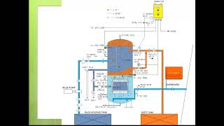 How is working the marine OWS 15PPM