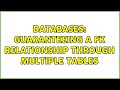 Databases: Guaranteeing a FK relationship through multiple tables (2 Solutions!!)