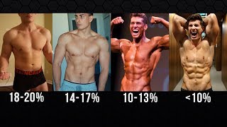 How Long Will It Take To See Your Six Pack? | Body Fat % Calculation