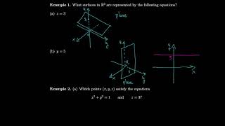 Calculus 12.1 Three-Dimensional Coordinate Systems