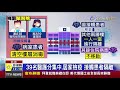 國內首例醫師確診 護理師女友也染疫【發燒話題】 20210112