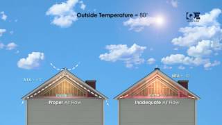 How Soffit and Ridge Vents Work