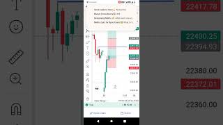 Unlocking 5x Potential: Nifty50 Trade Analysis with 22550CE Strategy!🚀🚀🔥🙏