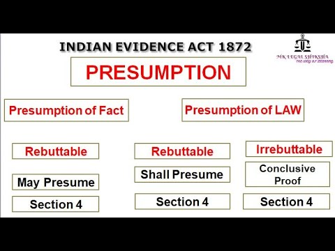 Section 4 Presumption Under Indian Evidence Act 1872 - YouTube