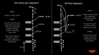 034 Avoid Multiple Cherry-Picks using Git Flow