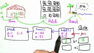 Environments Solution - Programming Languages