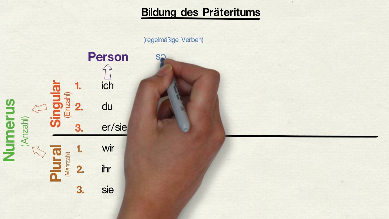 Zeitform Präteritum (einfache Vergangenheit) - YouTube