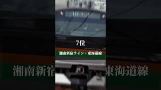 個人的に好きな鉄道路線ランキング（語彙力ゼロ）#shorts#鉄道 #ランキング