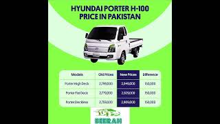 HYUNDAI PORTER H-100 PRICE INCREASED ....