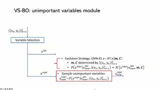 [AUTOML23] Computationally Efficient High-Dimensional Bayesian Optimization via Variable Selection
