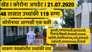 KHED | नवे 53 रुग्ण ;1 मृत्यू | 48 तासांत 119 रुग्ण | चाकण पंचक्रोशीत उच्चांक | 21.07.20 | PUNE LIVE