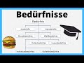 Bedürfnisse | materiell, immateriell | Grund- Wahlbedürfnis, individuell, kollektiv |einfach erklärt