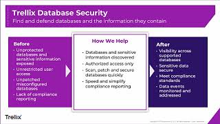 Database Security - vPatch Overview