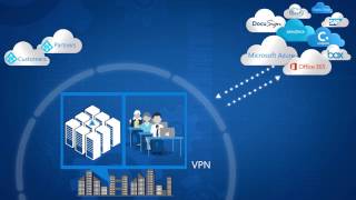 Conditional Access in Enterprise Mobility Security