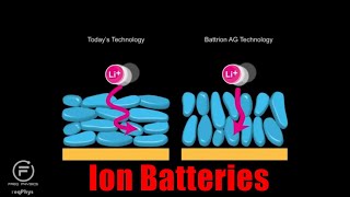 Freq Physics NanoTechnology Engineering: Cell Phone Batteries