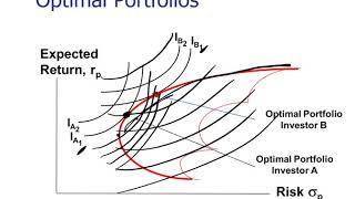 C03 INT FIN Risk and Return II  Pt1