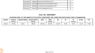 GSSSB HEAD CLERK RESULT 2022 || HEAD CLERK Official CUT OFF 2022