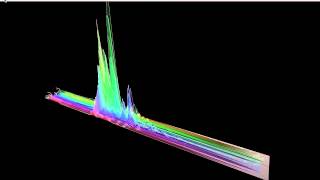 Real-time 3D spectrum visualisation using Processing