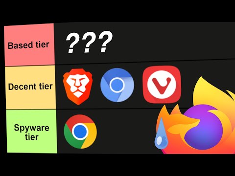 The ULTIMATE list of browser levels (from based to spyware level)