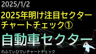 1/2 自動車セクター株価チャートチェック