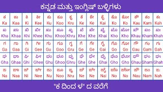 ಕನ್ನಡ ಕಾಗುಣಿತ, ಕನ್ನಡ ಕ ಕಾ ಕಿ ಕೀ, ಕನ್ನಡ ಬಳ್ಳಿಗಳು, ಕನ್ನಡ ಮತ್ತು ಇಂಗ್ಲಿಷ್ ಬಳ್ಳಿಗಳು, Kannada Ka Kaa Ki,